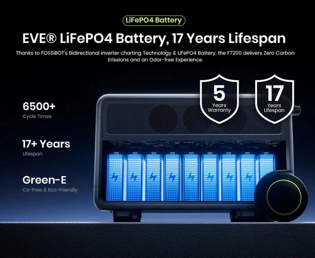 Fossibot F7200 - фото 6